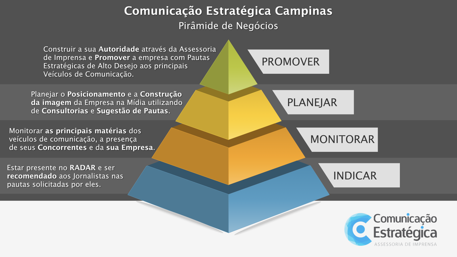 Piramide-de-Negocios-Marcelo-Oliveira_2020